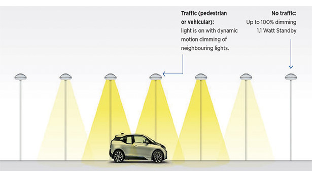 street lights control system